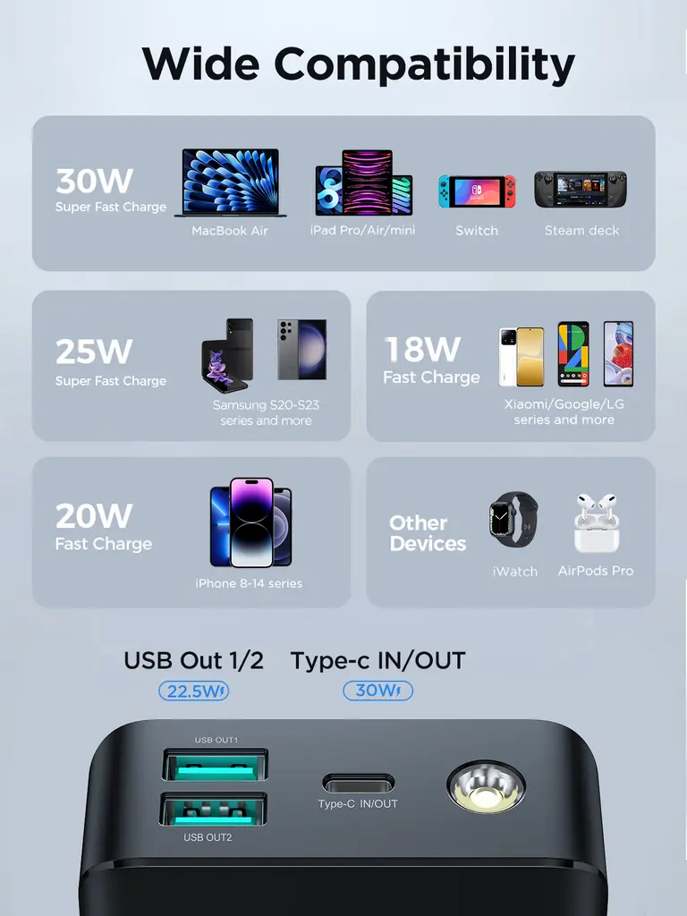 Joyroom JR PBF01-02-03 Wider Device Compatibility Image